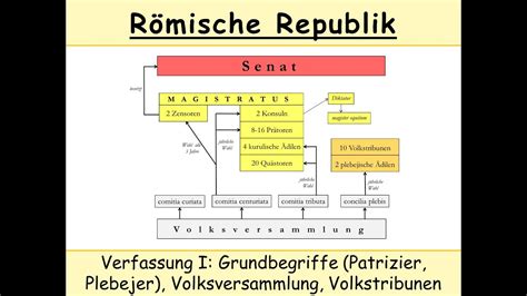  Die Rebellion des Firmus – Römische Usurpation und die Krise des späten 4. Jahrhunderts